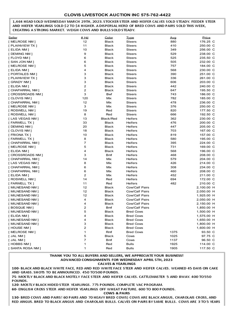 CLA Cattle Market Report March 29, 2023 PDF Cattle Agriculture