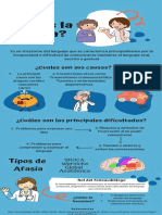 Infografia Afasia 