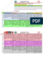 Matriz de Desempeños Por Grado - Área de Ciencia Y Tecnología 2023