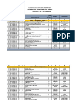 Rundown Kegiatan Diksar Bintalsik Calon Mekanik Angkatan Ke-Ii PT - Arkato Cileungsi, 7 SD 9 Oktober 2022