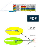 VLSM Ufinet