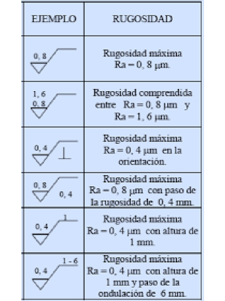 Rugosidades | PDF