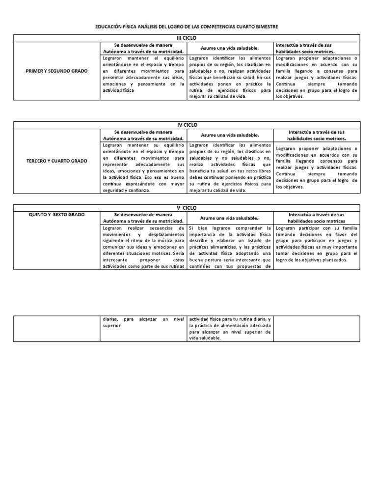 Logros en Educación Física: Competencias 2023 | PDF | Las emociones ...