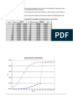 Bandwidth Test JAVA Sockets