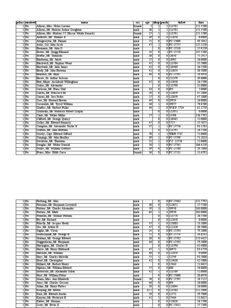 pclass-survived-name--age-sibsp-parch-ticket-fare-pdf