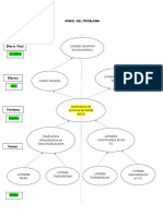 Arbol Del Problema