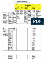 Gender Analysis Pathway (Gap) Dinas Ppkbp3A Kabupaten Bengkulu Selatan