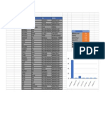 Nom Prenom Ville Region: Statistique Maa