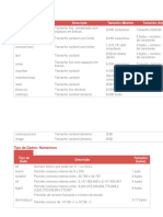 Tipo de Dados Descrição Tamanho Máximo Tamanho (Bytes)