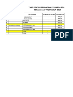 Tabel Status Pendataan Keluarga Sehat Kecamatan Tugu Tahun 2019