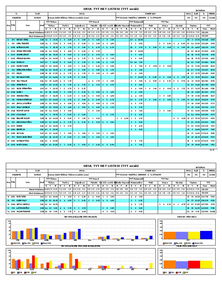 Orbital TYT Deneme 2 Cevap Anahtarı | PDF