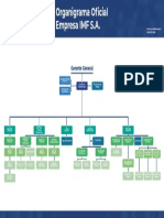 Organigrama Oficial Empresa IMF S.A.: Gerente General