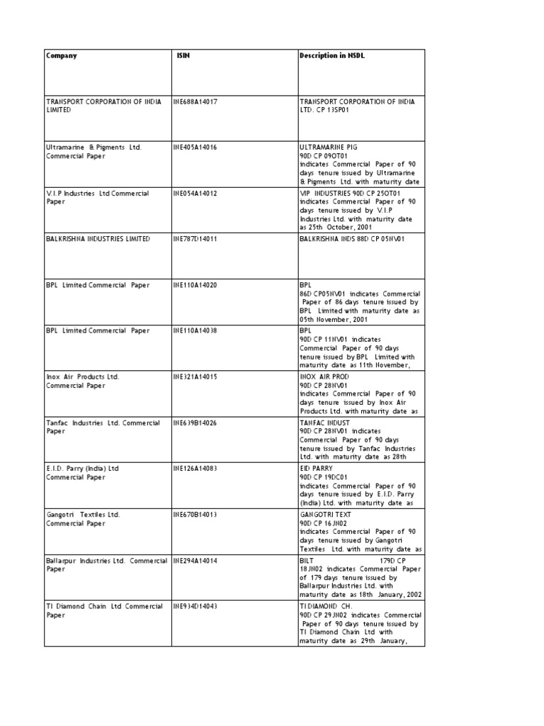 Company Isin Description in NSDL | PDF | Private Sector | Economy Of India