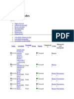 Mis Actividades: Fecha Actividad Proveedo R Precio Estado