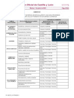 Boletín Oficial de Castilla y León