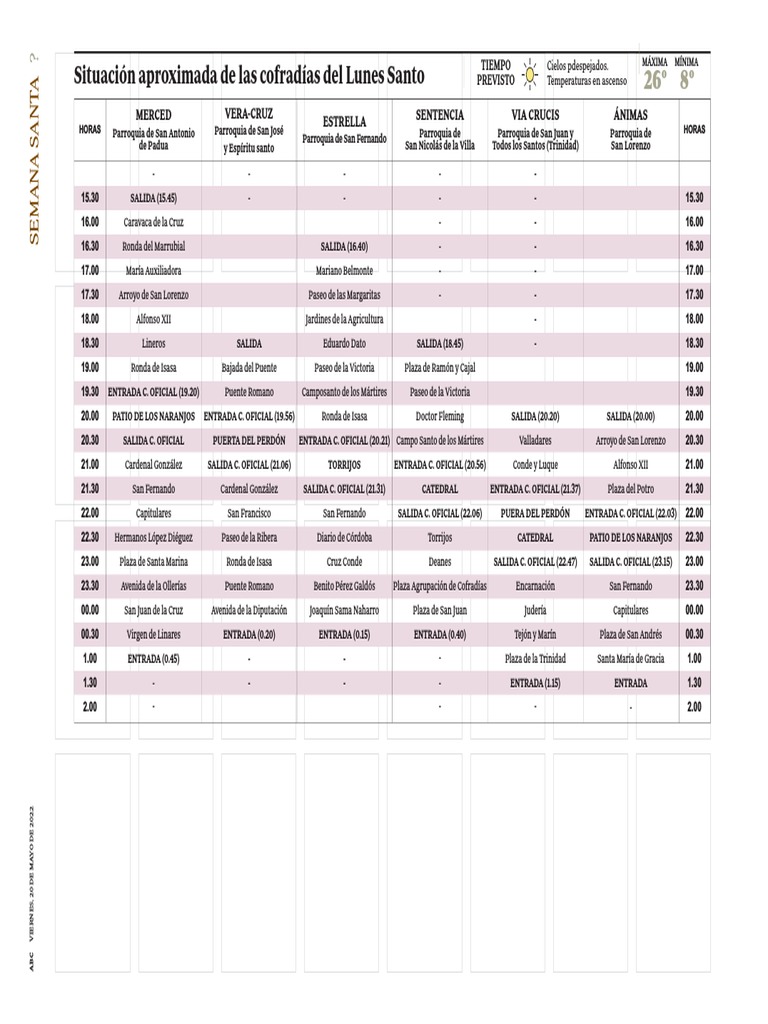 Itinerarios Lunes Santo Córdoba 2025 | PDF | Fiestas cristianas y días ...