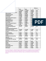 Hotel Income Statement Analysis