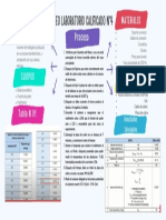 Organizador Visual