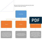 Hacer Un Mapa Conceptual Que Describa La Formacion Embrionaria Del Sistema Urinario y Los Diferentes Sistemas Renales Que Se Forman