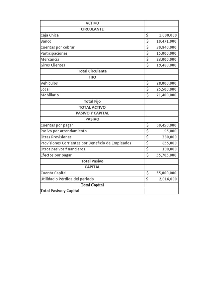 SEMANA 7 Contabilidad y Finanzas para La Toma de Decisiones Iacc | PDF ...