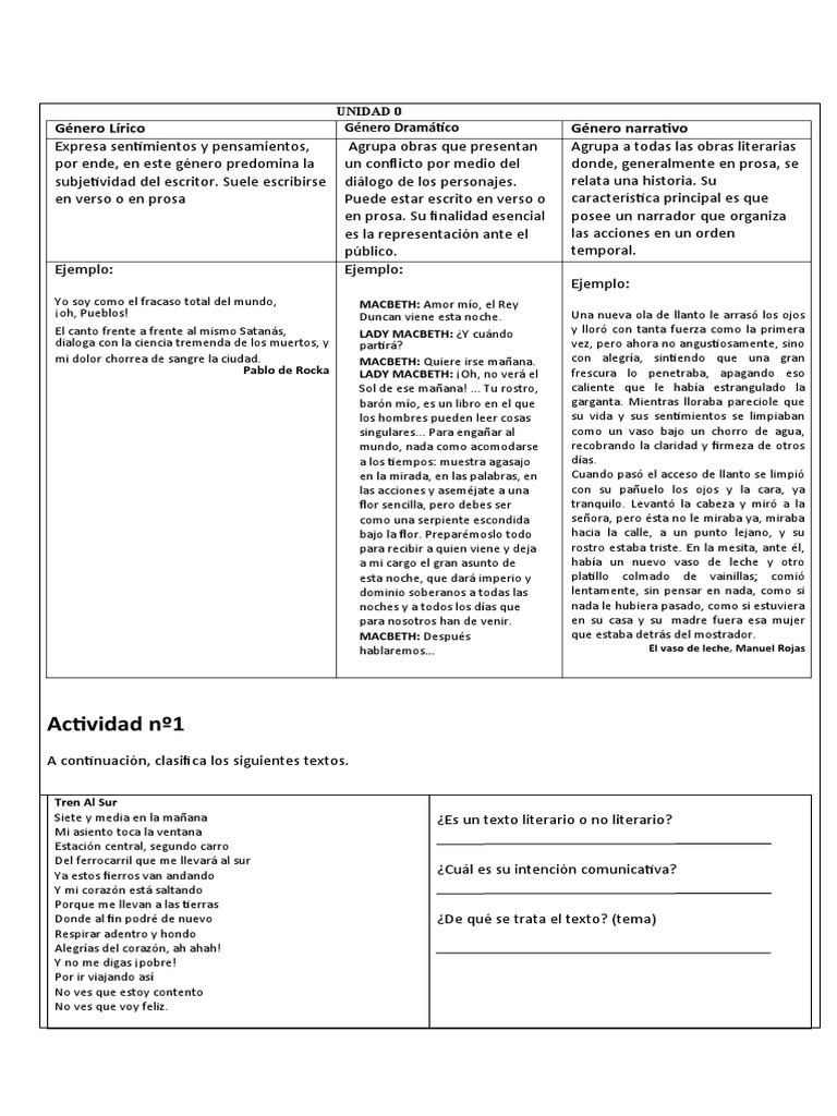 Guía Tipos de Textos Clase 3 | PDF | Agua