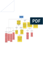 Transmisión de Datos Digitales Interfaces y Módems