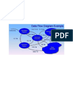 Data Flow Diagram 2