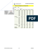 Datos de La Estación Inventario de Registros Por Década Año: Estacion 17