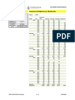 Datos de La Estación Inventario de Registros Por Década Año: Estacion 32