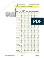 Datos de La Estación Inventario de Registros Por Década Año: Estacion 26