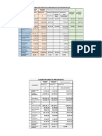 Cuadro Resumen de Comparacion de Presupuesto: Adicionales Y/O Modificaciones Aprobada