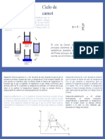 Ciclo de Carnot