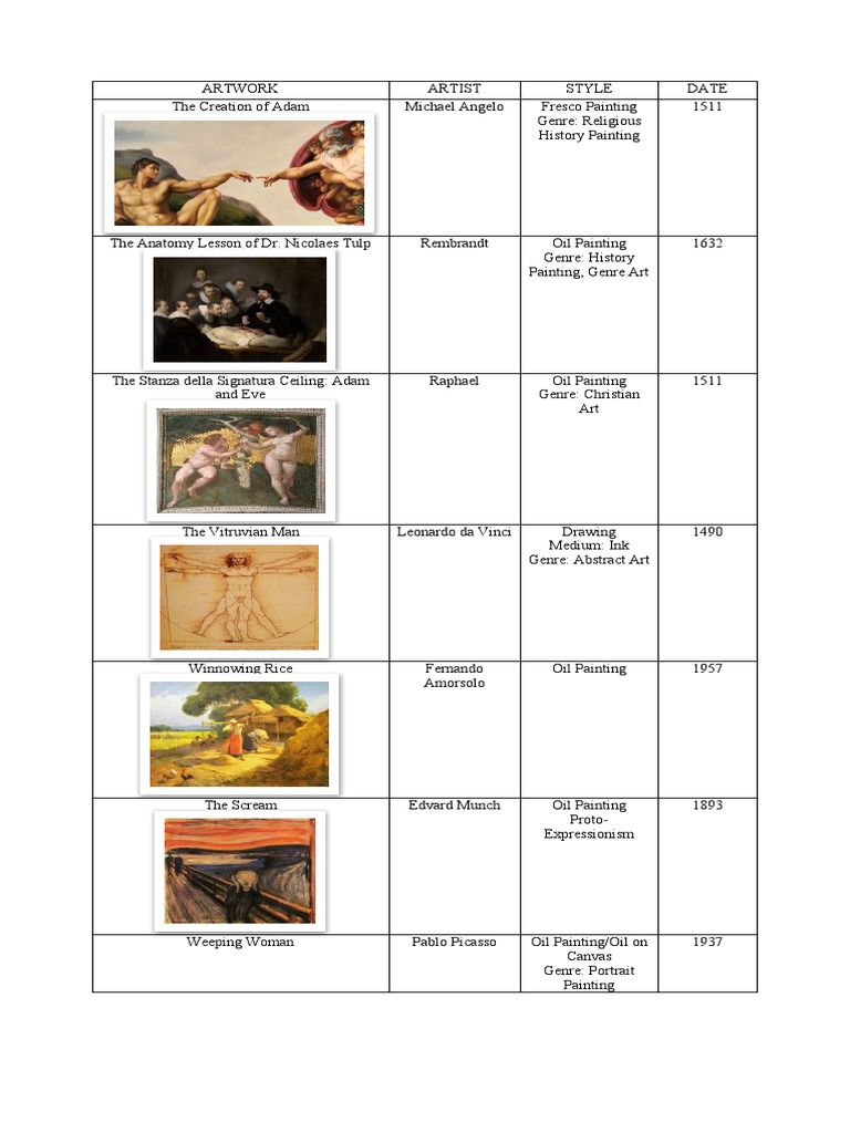 art-appreciation-notes-pdf-paintings-oil-painting