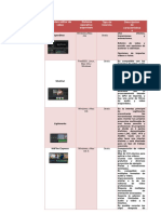 Nombre Editor de Video Sistema Operativo Soportado Tipo de Licencia Descripción de Característica S