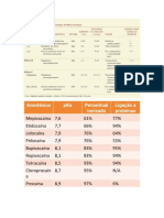 Farmacologia Aplicada À Clínica