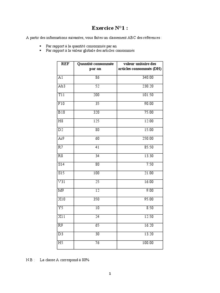 Classement ABC des Références et Coûts | PDF | Inventaire | Dépréciation