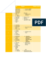 Group Name Students Name Topics Obtain Marks