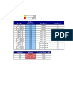 Dólar IVA: Fecha Producto Cantidad Codigo Empresa