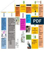 Esquema Del Juicio Ordinario