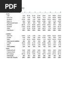 Ratios Tell A Story