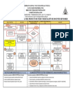 Flujograma Del Desarrollo Del Proyecto de Tesis Y Designación de Docentes Revisores