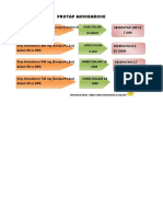 Protap infus amiodarone untuk berbagai dosis