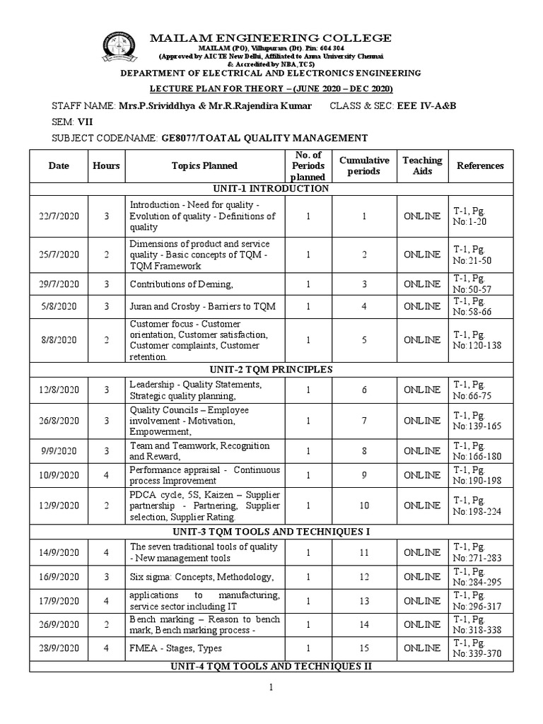Lecture Plan for Total Quality Management focusing on concepts, principles, tools, techniques