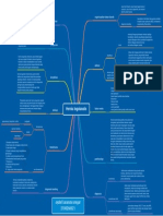 Mind Map - Syahril Ananda - 2108260021 - Blok Gastrointestinal - 28 Oktober 2022