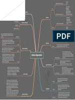 Syahril - Mind Map SGD 15 - 8 Juni 2022