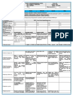 Grades 4 Daily Lesson Log Binigyang Pansin Ni