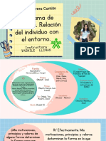 Astrid C Herrera Cantillo: Diagrama de Sistemas. Relación Del Individuo Con El Entorno