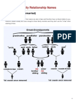 Family Tree Relationship Names in English