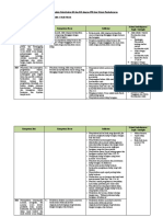 Analisis Keterkaitan KI Dan KD Dengan IPK Dan Materi Pembelajaran