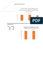 Cakupan Penjaringan Anak Usia Sekolah Tahun 2019-2021